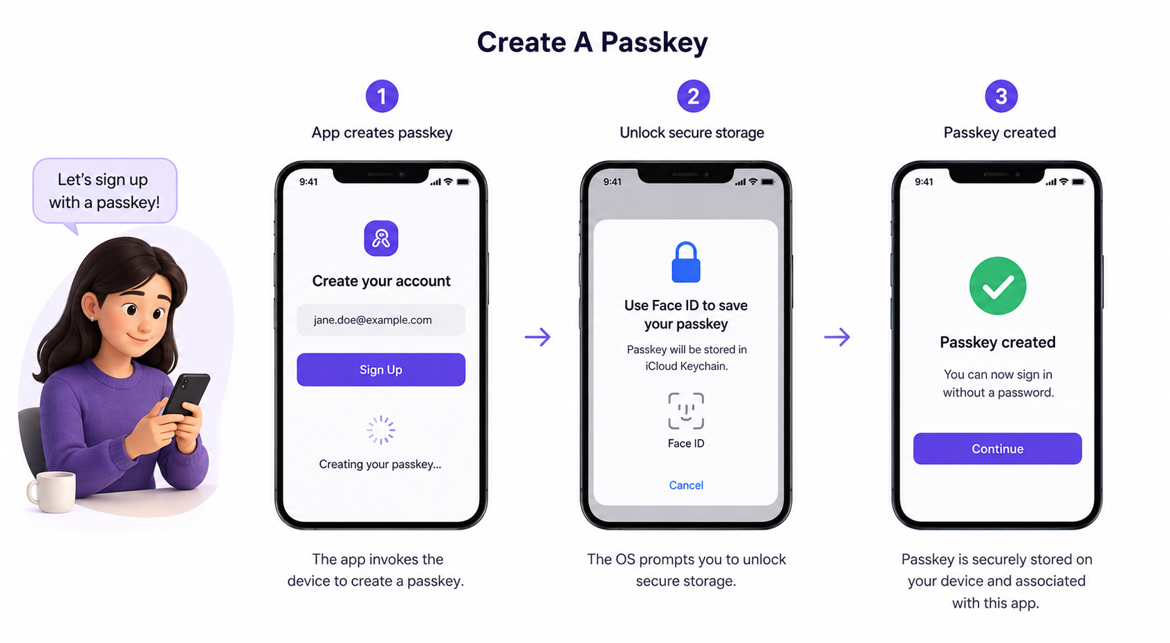 Create a passkey workflow