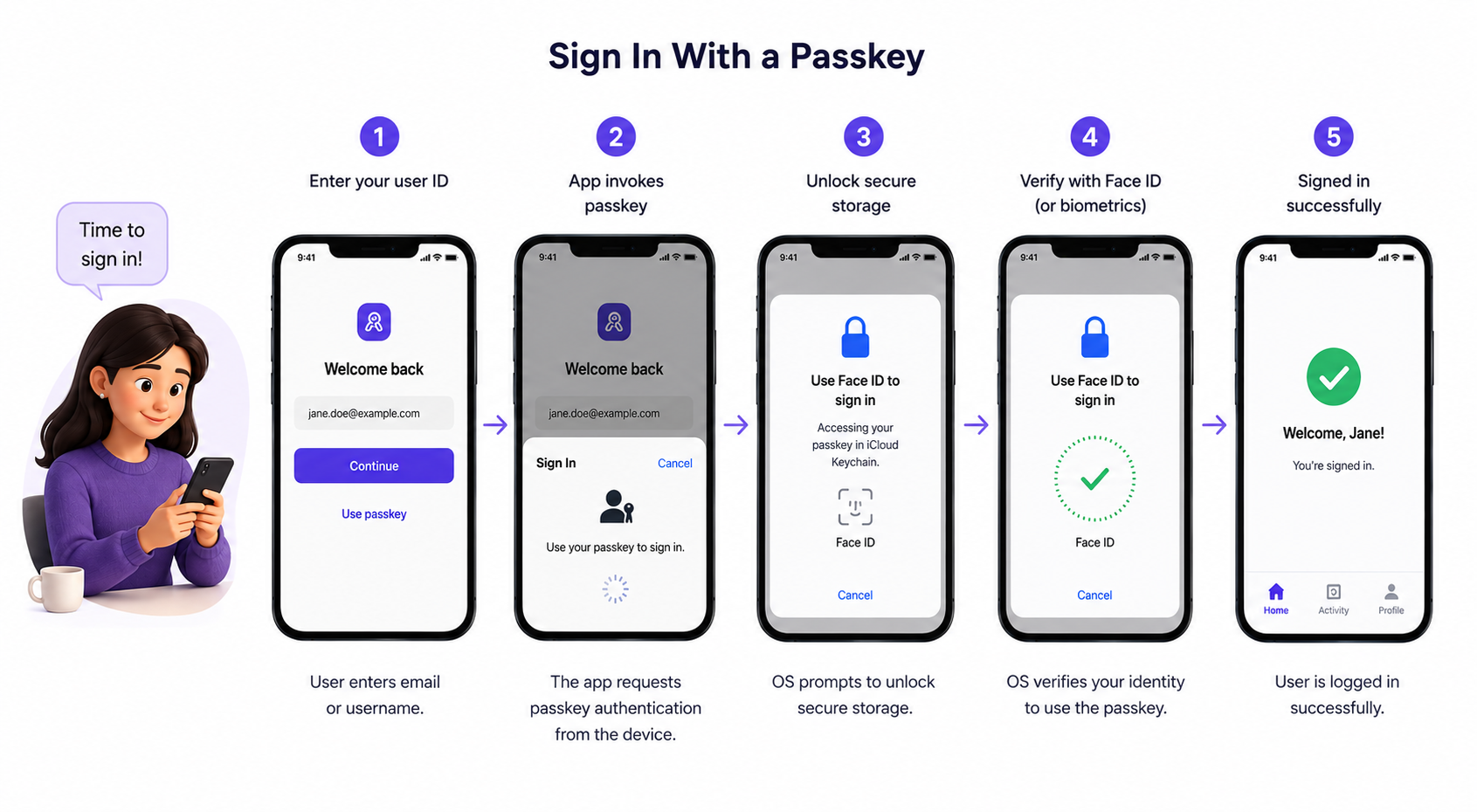 Sign in with a passkey workflow